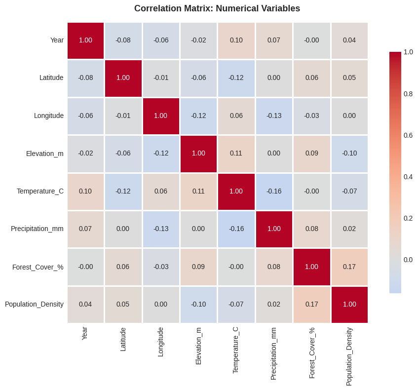 <Figure size 1000x800 with 2 Axes>