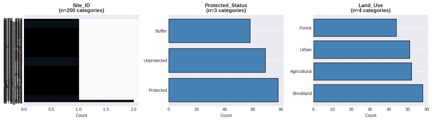<Figure size 1400x400 with 3 Axes>