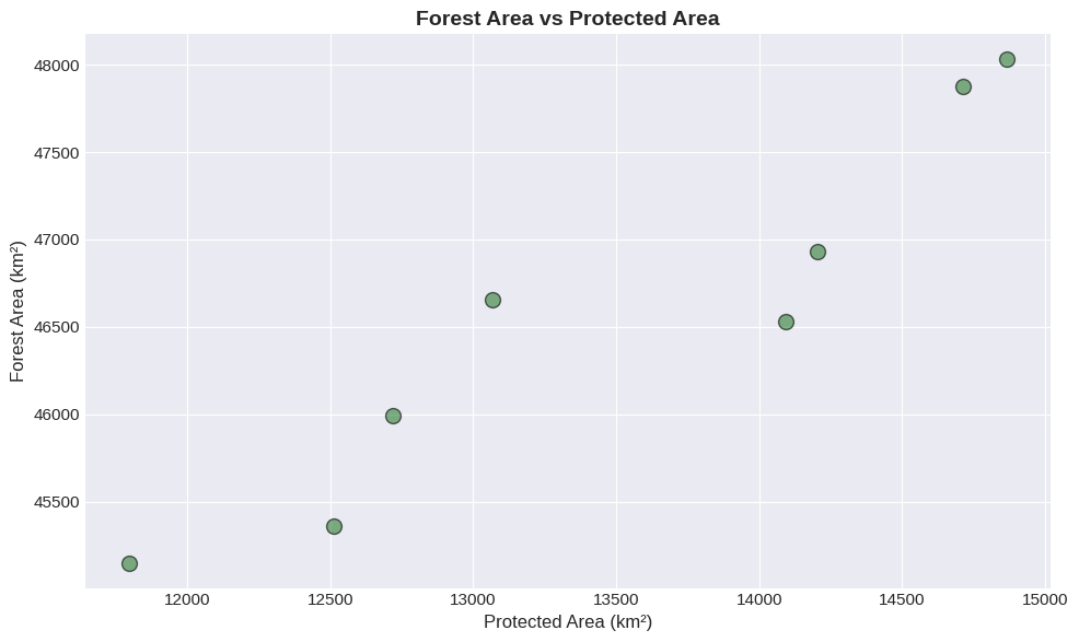 <Figure size 1000x600 with 1 Axes>