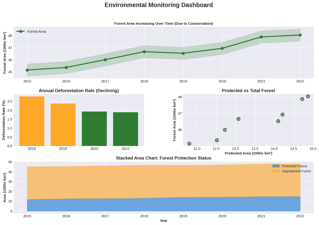 <Figure size 1600x1000 with 4 Axes>
