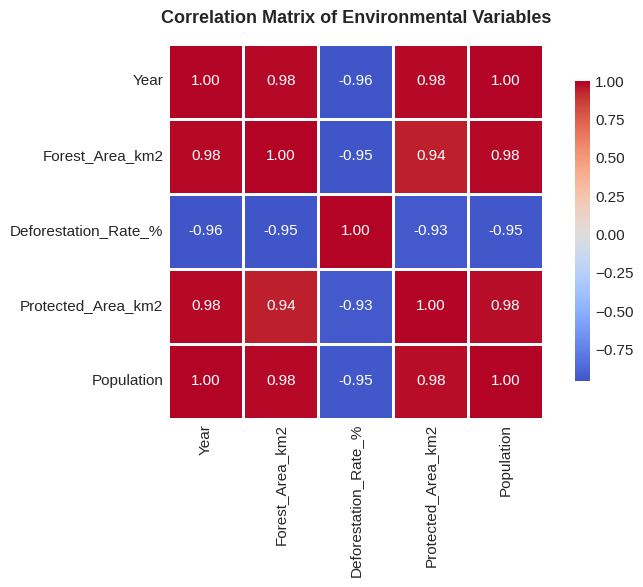 <Figure size 800x600 with 2 Axes>