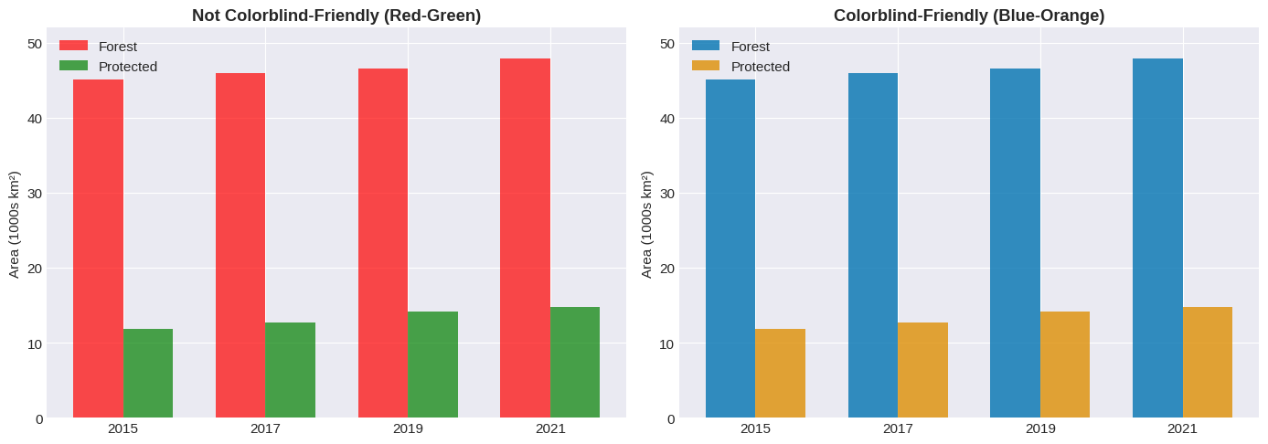 <Figure size 1400x500 with 2 Axes>