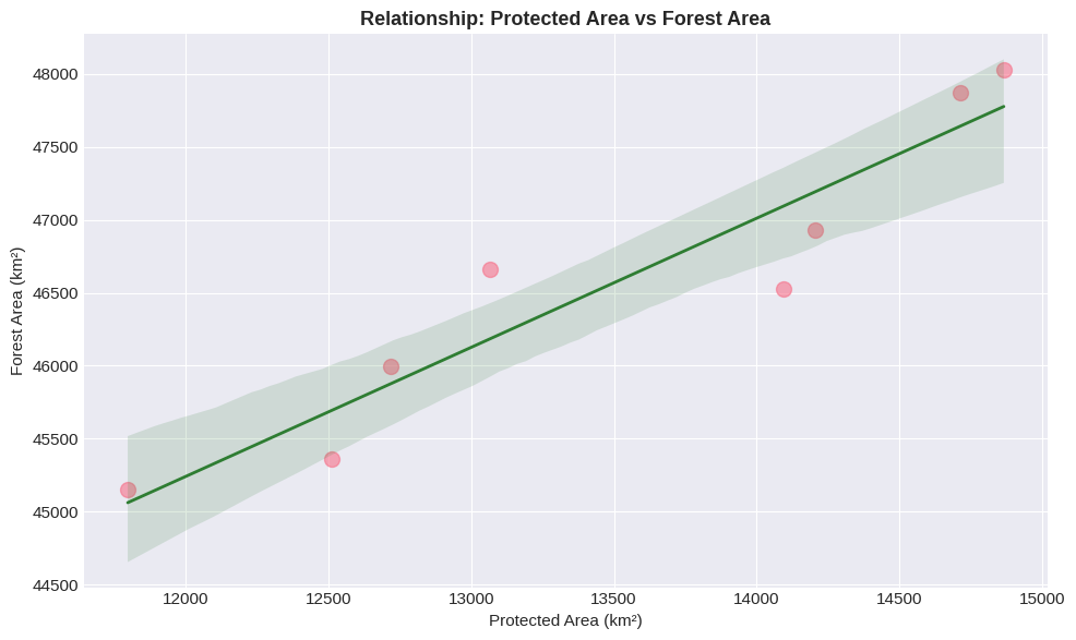<Figure size 1000x600 with 1 Axes>