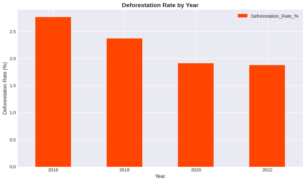 <Figure size 1000x600 with 1 Axes>