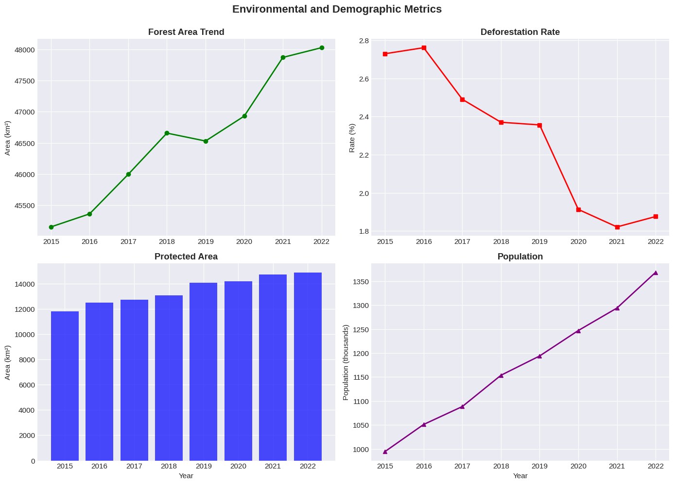 <Figure size 1400x1000 with 4 Axes>