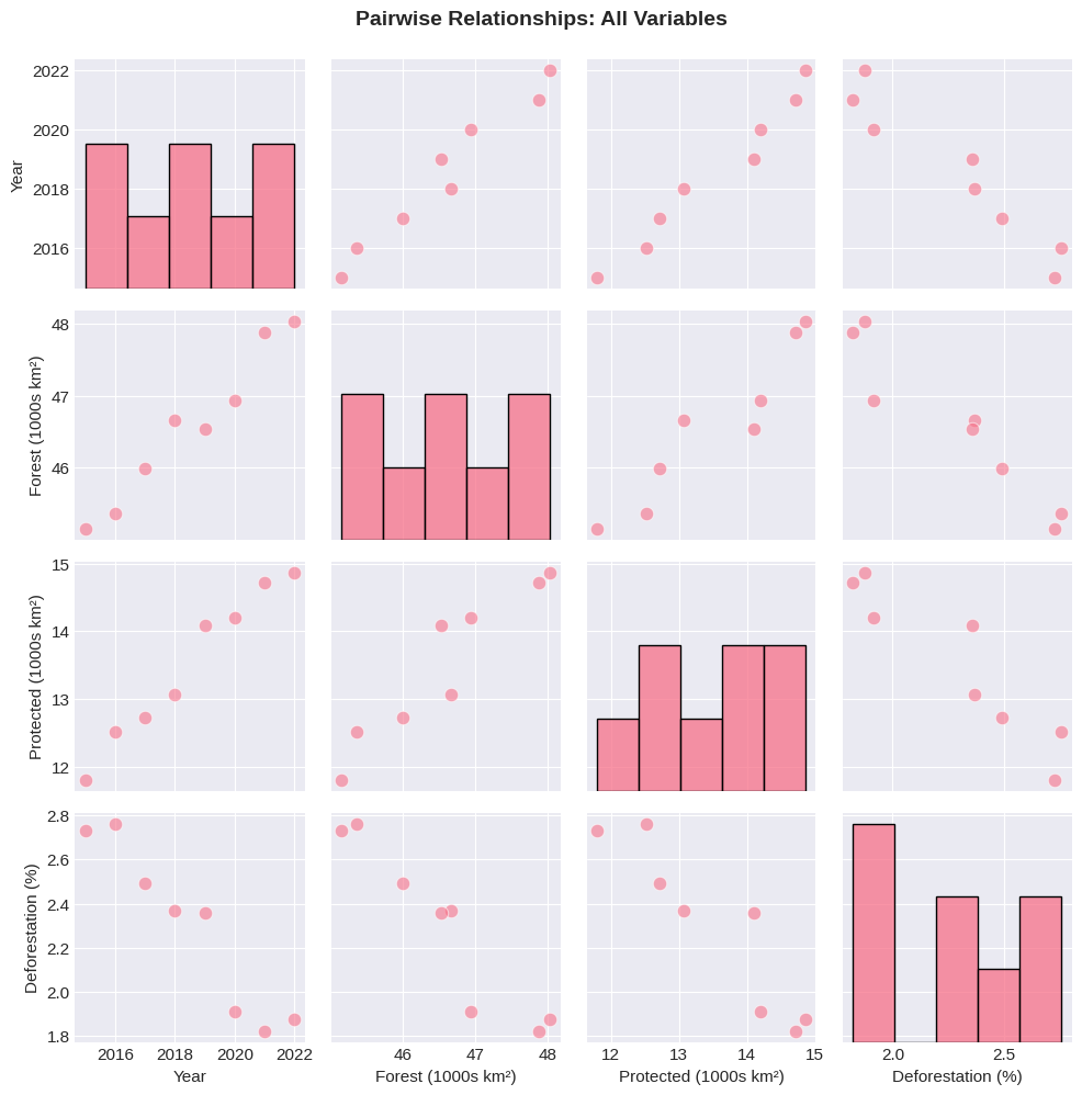 <Figure size 1000x1000 with 20 Axes>
