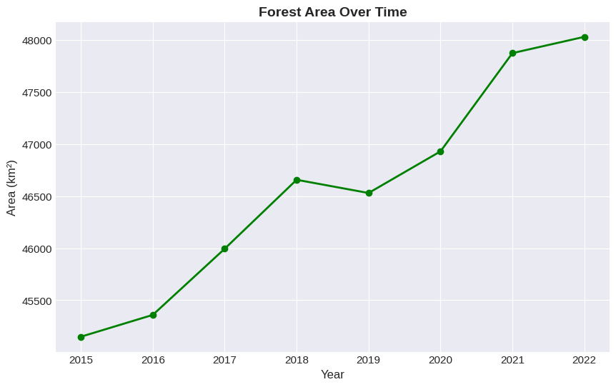 <Figure size 1000x600 with 1 Axes>