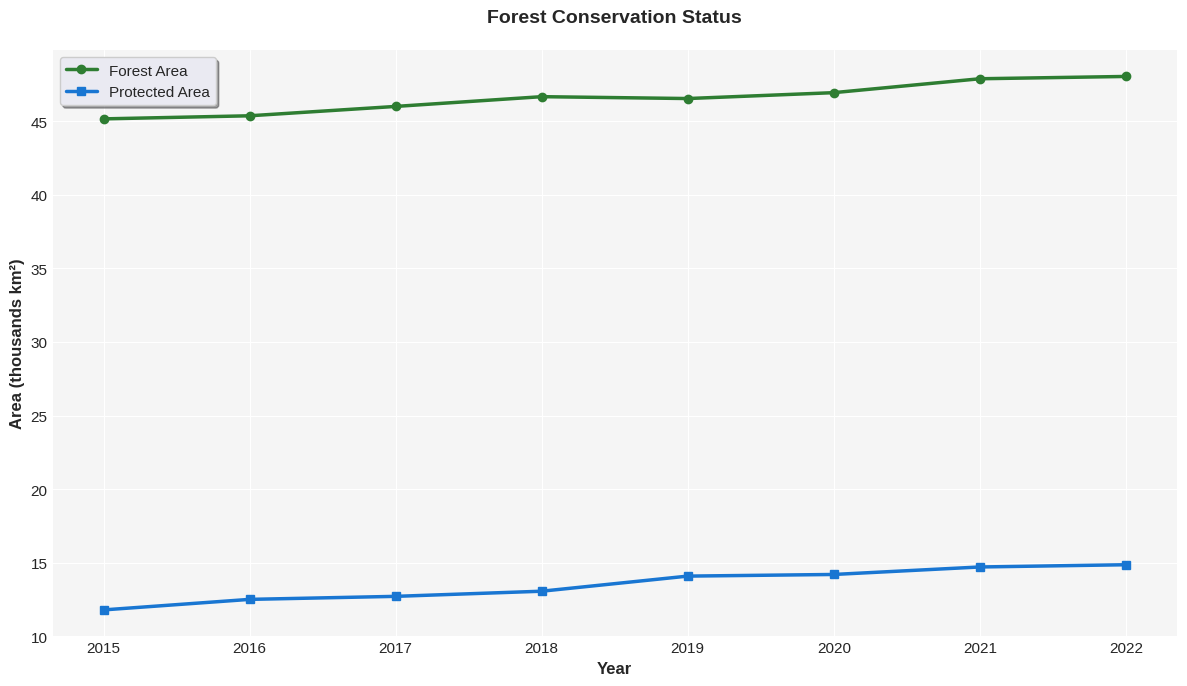 <Figure size 1200x700 with 1 Axes>