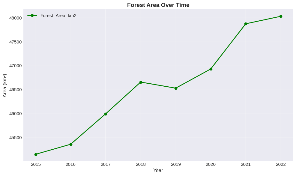 <Figure size 1000x600 with 1 Axes>