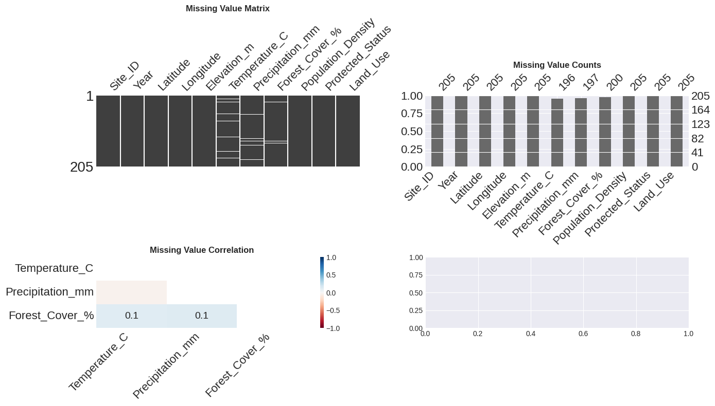 <Figure size 1400x800 with 7 Axes>