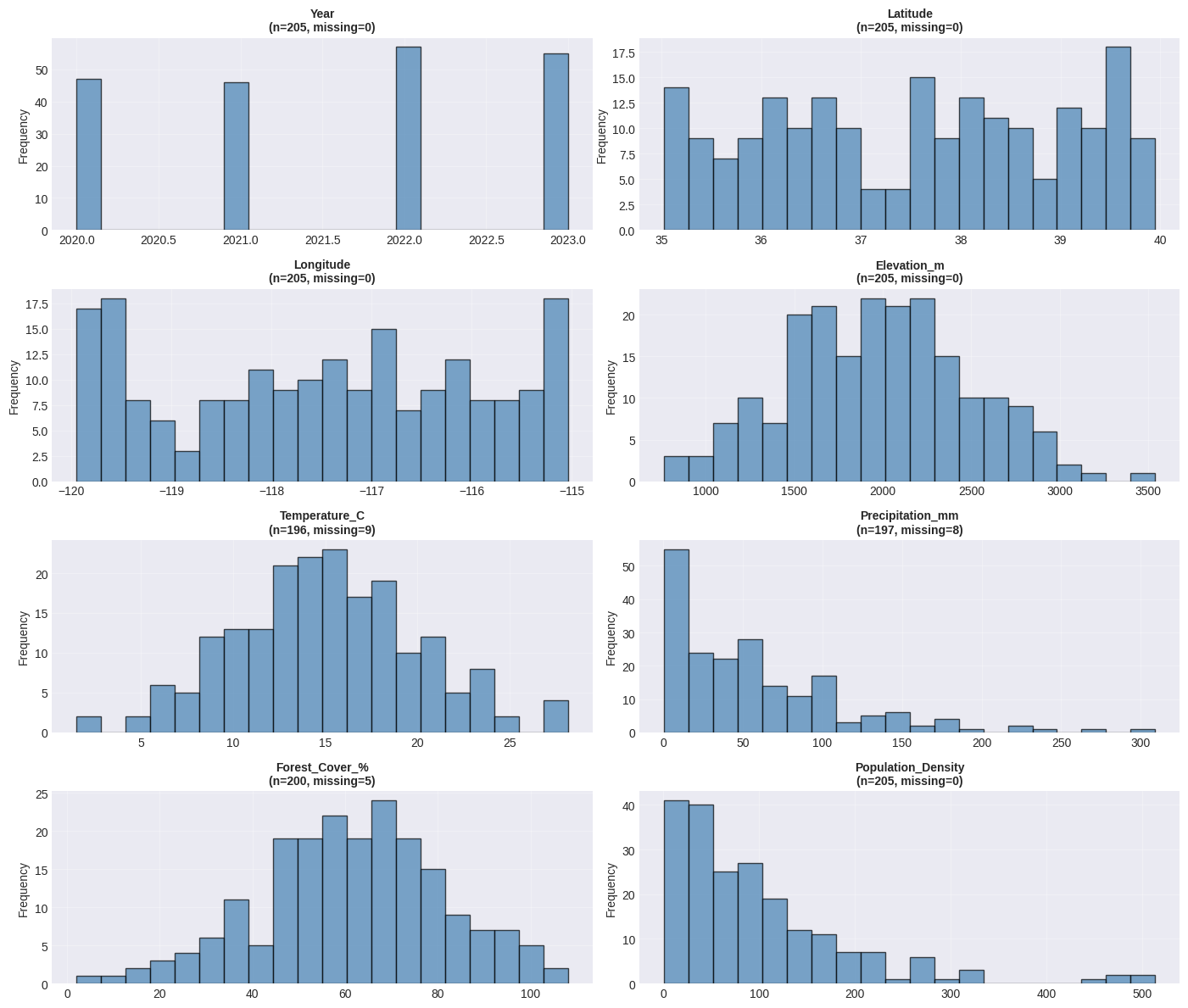 <Figure size 1400x1200 with 8 Axes>