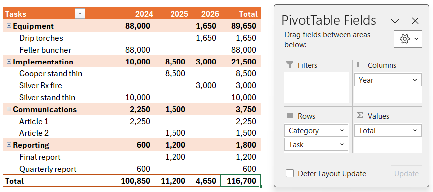 pivot