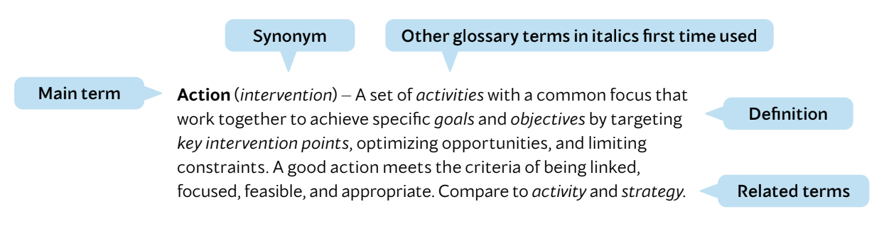 glossguide