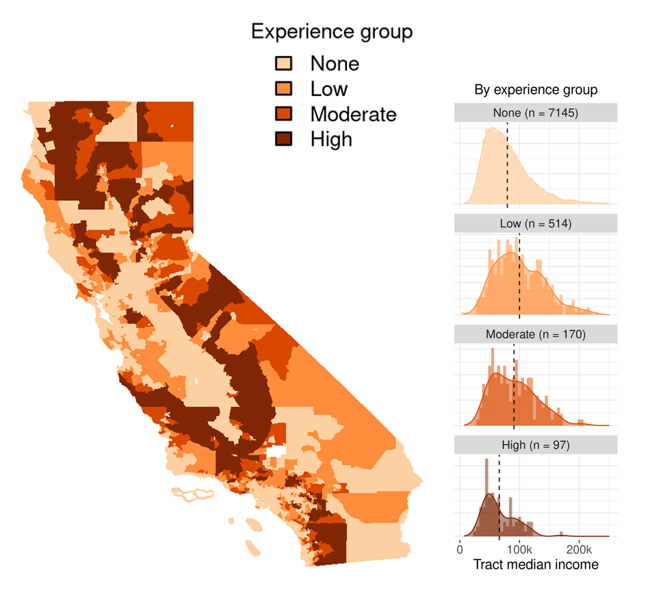 Fire experience by census tracts and corresponding median income by experience group. Source: Hino, Field: “Fire frequency and vulnerability in California.”