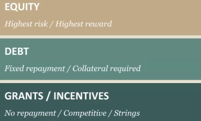 Resources for finance