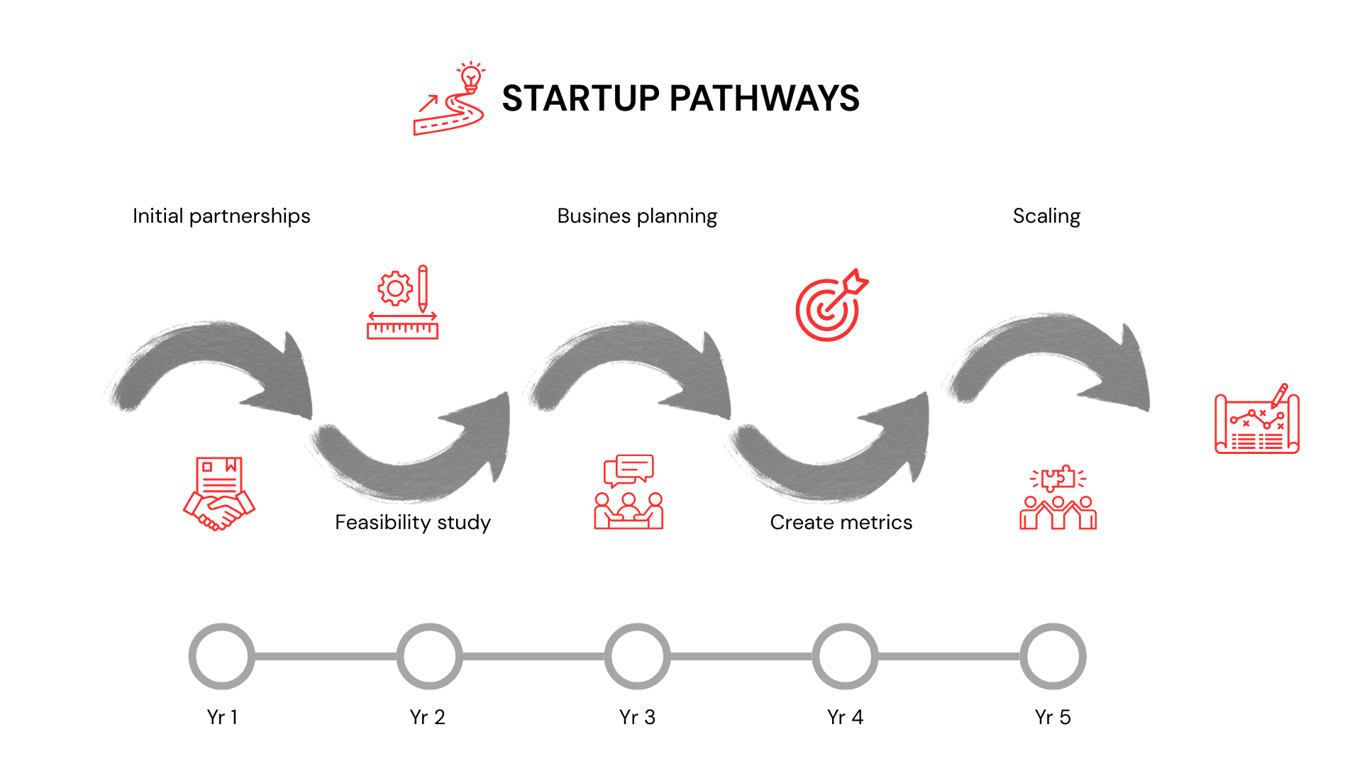 Pathways graphic