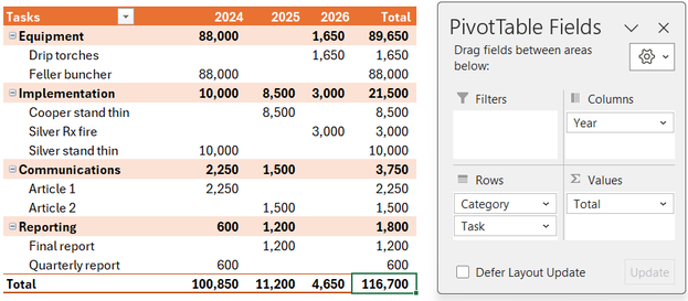 Pivot table example