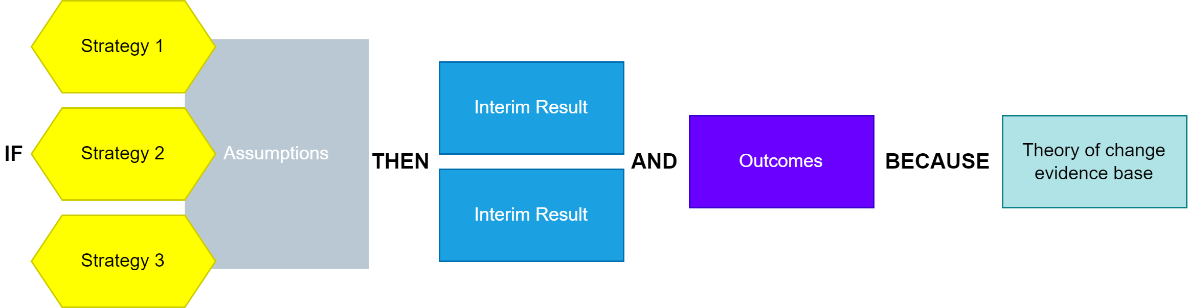 Simplified theory of change.
