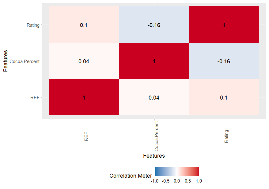 Variable correlation plot.