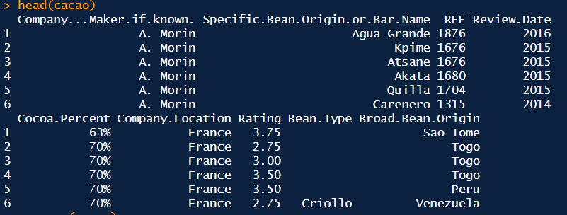 Results from running head(cacao).