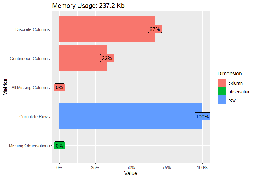 Results from the plot_intro(cacao) command.