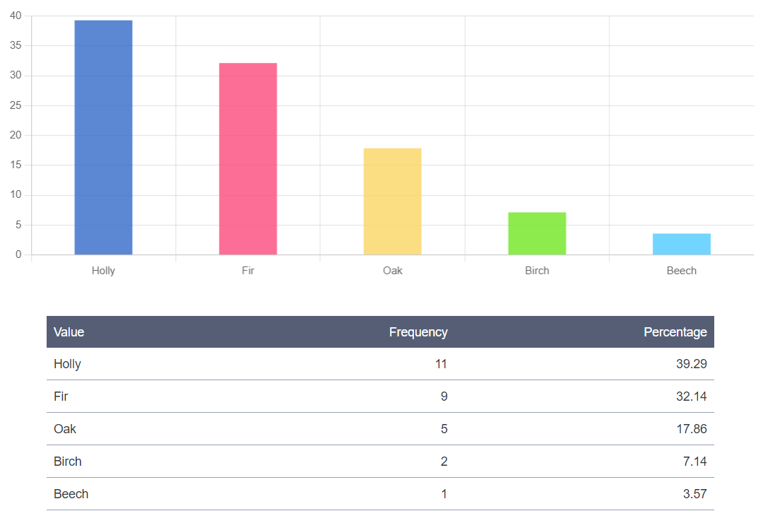 KoboToolbox Data/Report tab.