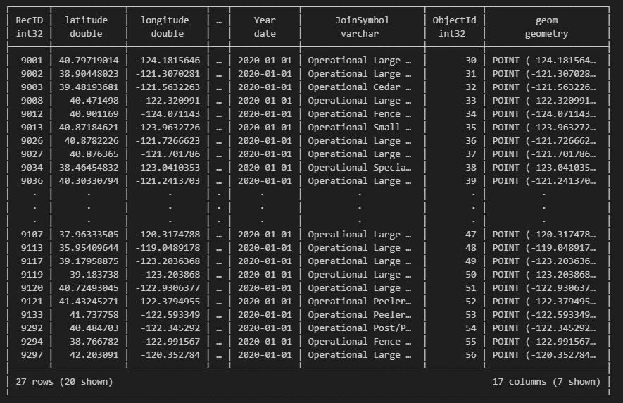 The entire sawmill dataset (columns and rows truncated).