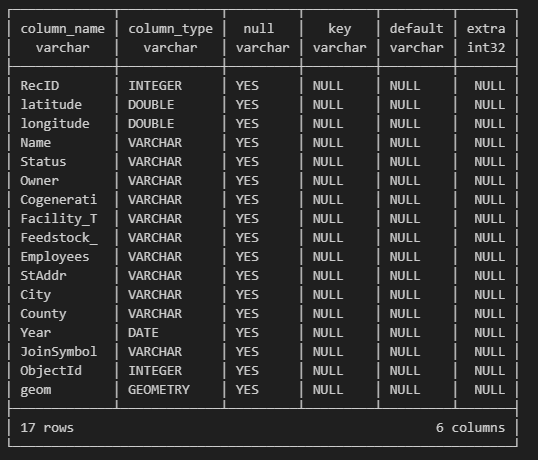 Sawmill table schema.