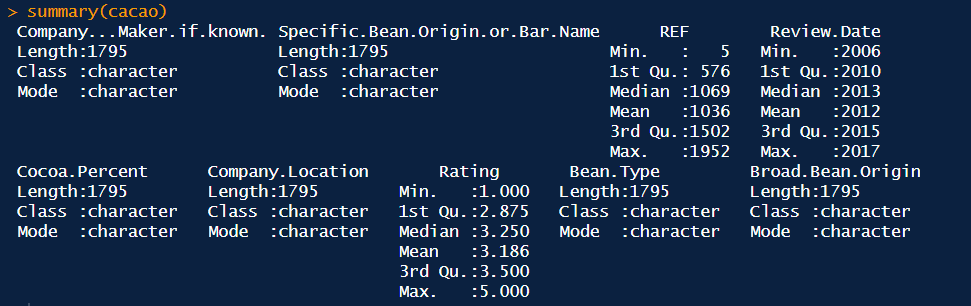 Results from the summary(cacao) command.